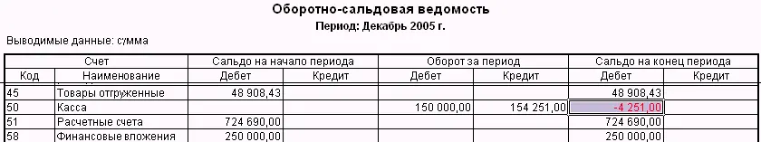 По нашим данным приход в этом месяце составил не 150 000 а 155 000 рублей - фото 368