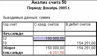 В табличной части этого отчета курсор по прежнему имеет вид лупы поэтому - фото 369