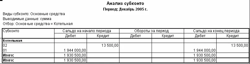 Из сформированного отчета видно что на конец 2005 года первоначальная - фото 386