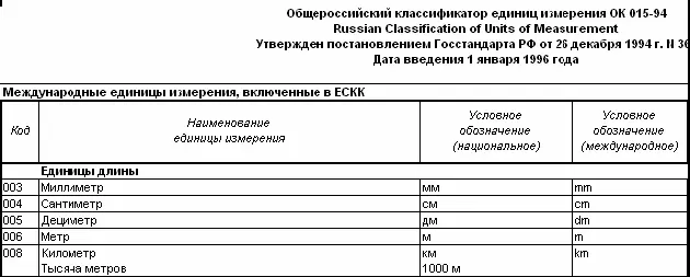 Для заполнения справочника Банкирекомендуется использовать специальную - фото 480