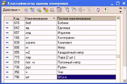 3 Введем сведения о нашем предприятии Открываем пункт меню Предприятие - фото 546