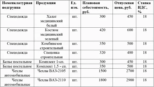 Введем вместе первый элемент из этой таблицы Открываем группу Спецодежда и - фото 559