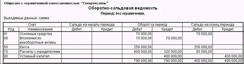 Чтобы выяснить чьи вклады уставный капитал остались непогашенными сформируем - фото 591