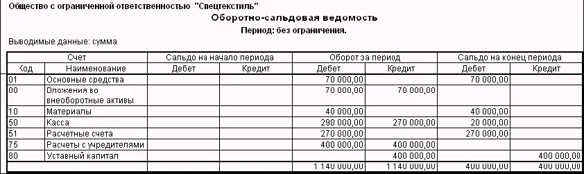 22 Сегодня 23 января Смените рабочую дату программы Сегодня покупатель - фото 600