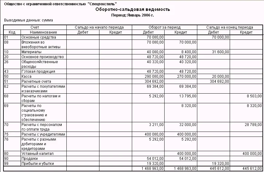 Используя регламентированную отчетность сформируем баланс ООО Спецтекстиль - фото 628