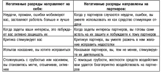 Восприятие опосредованное энергией эмоций Эмоциональная восприимчивость - фото 4