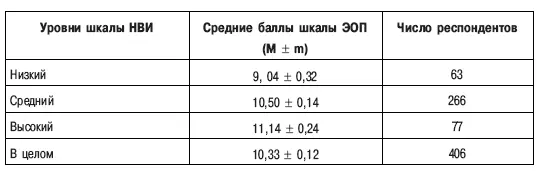 В результате такого структурирования данных мы убедились в том что имеем - фото 7