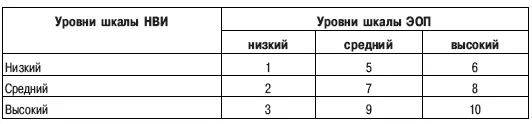 На основе проведенного исследования мы считаем обоснованным следующий подход к - фото 8