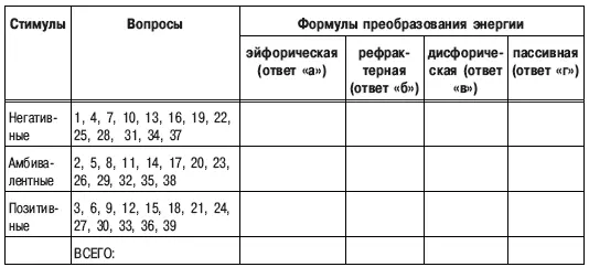 Интерпретация результатов Какой тип ответа преобладает Если чаще всего - фото 14