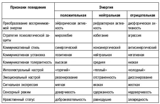 Психическая энергия выступает в роли стержневого системообразующего начала в - фото 24