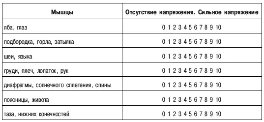 Итак вы обнаружили свои психокоррекционные мишени Это группы мышц в которых - фото 25