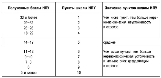 Завершая обзор эмоциональных реакций и состояний следует отметить следующее - фото 31