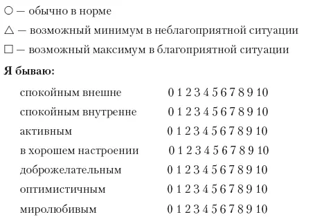 Я бываю спокойным внешне спокойным внутренне активным в хорошем настроении - фото 32