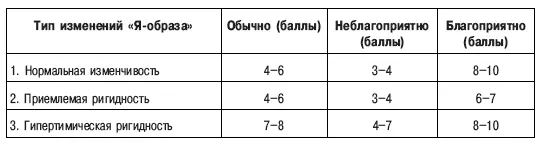 спокойным внешне спокойным внутренне активным в хорошем настроении - фото 33