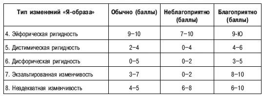 В случае если комбинация полученных вами 3 оценок на шкале не отражена в - фото 34
