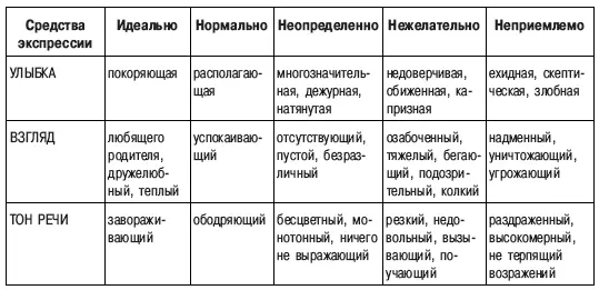 Легко ли вам было определять степень коммуникабельности своих выразительных - фото 36