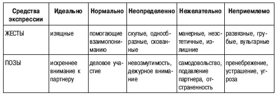 Легко ли вам было определять степень коммуникабельности своих выразительных - фото 37