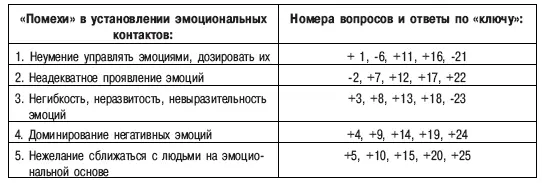 Подведите итоги самооценивания Какова сумма набранных вами баллов Она может - фото 38