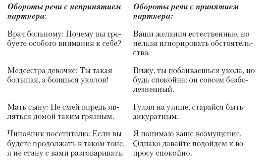 Оптимизм условие психотерапевтического воздействия в соответствии с которым - фото 40