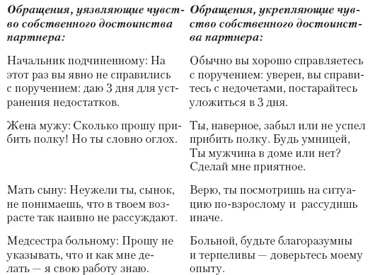Третий этап релаксирующего воздействия перекачка положительной энергии - фото 42