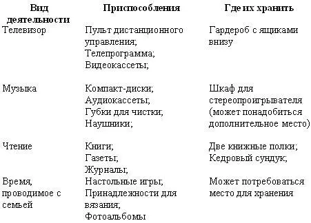 Б РАЗМЕТЬТЕ МЕСТО Теперь когда вы выяснили какие зоны вам нужны пришло - фото 4