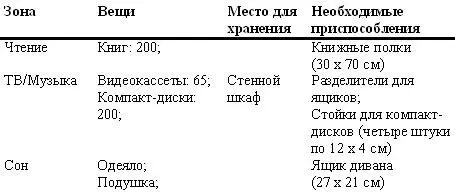 Какой бы способ вы ни выбрали очень важно чтобы ярлыки были разборчивыми - фото 6