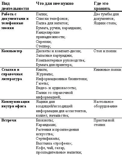 Советы по перестановке мебели Используйте Lобразную и Uобразную - фото 7