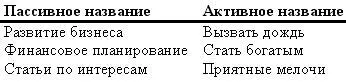 ПЕРЕОЦЕНКА Когда закончите сделайте обзор файлов которые создали и проведите - фото 10