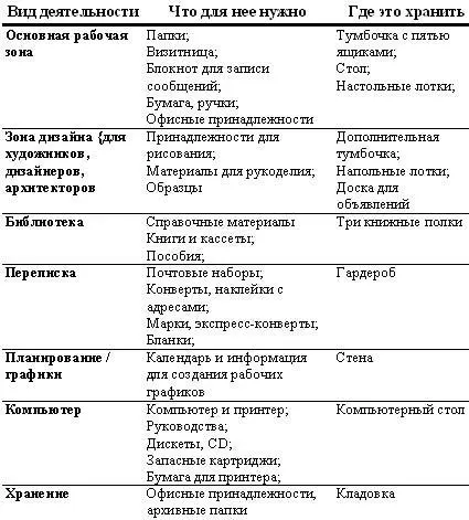 Обратите внимание что многие предприниматели часто жонглируют несколькими - фото 13