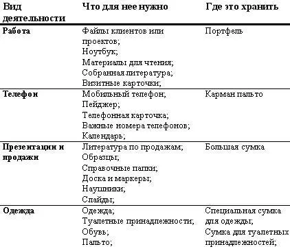 ПУТЕШЕСТВИЕ В АВТОМОБИЛЕ Идеи для расширения пространства Для - фото 19