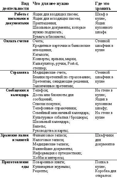 Советы по перестановке мебели Если ваш домашний информационный центр - фото 22
