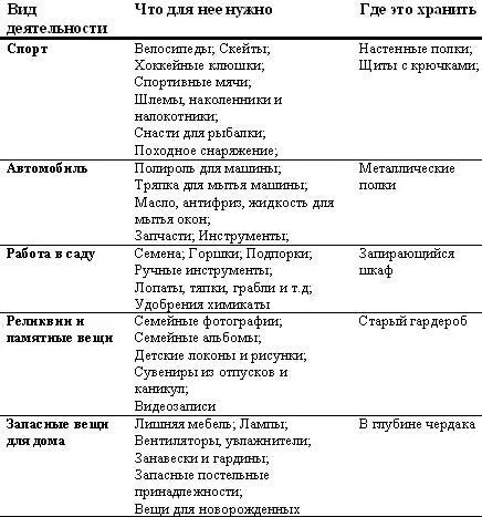 Советы по перестановке мебели К тому времени когда у большинства из нас - фото 25