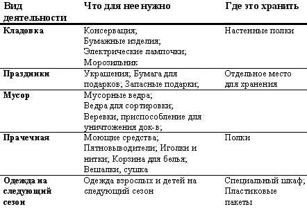 Советы по перестановке мебели К тому времени когда у большинства из нас - фото 26