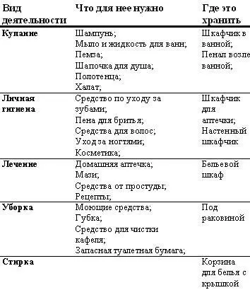 Советы по перестановке мебели Хотя почти всю мебель в ванной комнате ванны - фото 29