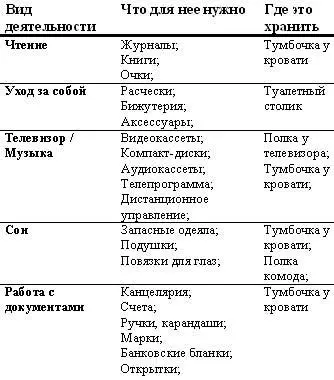 Советы по перестановке мебели Если в спальне вы обычно читаете пишете или - фото 32