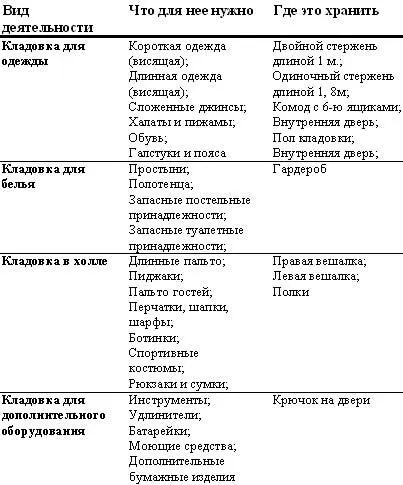 Идеи для расширения пространства 1 ИЗМЕНИТЕ ПОЛОЖЕНИЕ ВЕШАЛОК ДЛЯ ОДЕЖДЫ - фото 37