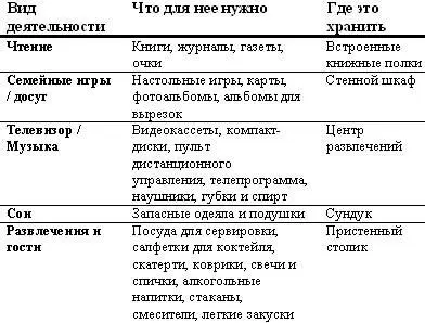 Проявите творческие способности используйте существующее место нетрадиционным - фото 46