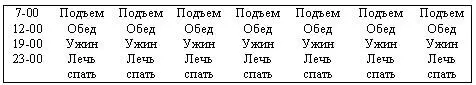 Такую таблицу я называю картой времени Она позволяет отвести определенные - фото 49