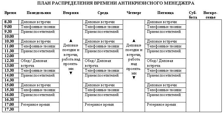 2 Чистка Карта времени позволяет оценивать все задачи которые конкурируют - фото 52