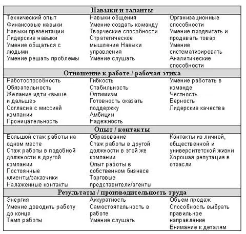Технологии эффективной работы - изображение 26