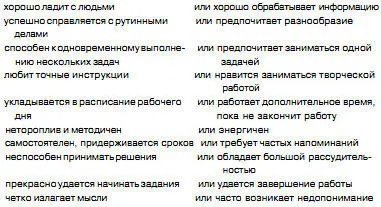 Подгоняя задачу к сильным сторонам и стилю человека вы скорее получите - фото 88