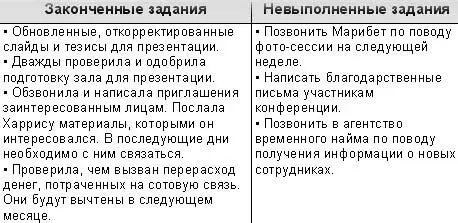 Ежедневник финансового менеджера Попросите более сложное заданиеТеперь - фото 115