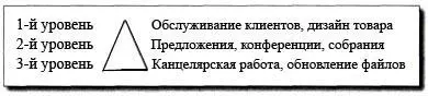 Новый деловой мир представляет нам бесконечное количество дел которые должны - фото 33