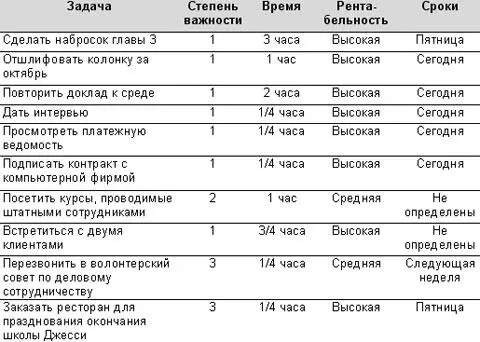 Если все сложить получается около девяти часов Хотя я обычно работаю девять - фото 45