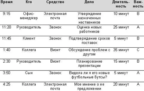 Лучший способ избежать незапланированных перерывов подумать и запланировать - фото 62