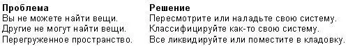 Ваше рабочее пространство состоит из восьми основных зон Какие из них - фото 68