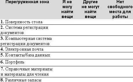 СОЗДАЙТЕ ДОРОЖНУЮ КАРТУ ДЛЯ ВАШИХ КОЛЛЕГ Если вы сами можете найти - фото 69