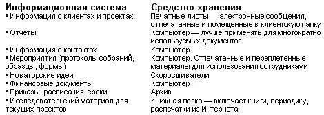 УСТАНОВИТЕ ПОЛИТИКУ ОДНОСТОРОННЕГО ВХОДА Если вы держите свое расписание в - фото 71