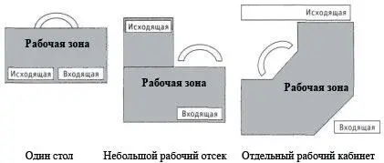 Рис 61 Таким образом следует размещать зоны А теперь о том как содержать - фото 74
