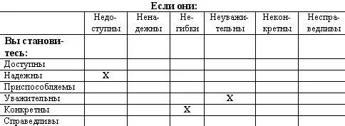 Технологии эффективной работы - изображение 96